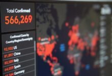 regional call tracking insights